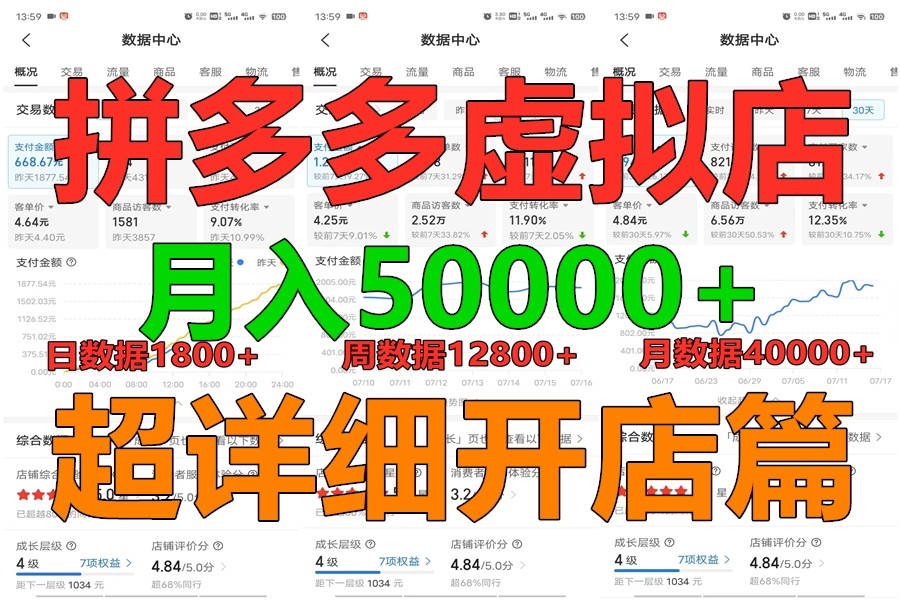 拼多多虚拟电商训练营月入40000+你也行，暴利稳定长久，副业首选-润格副业网-每天分享热门副业赚钱项目
