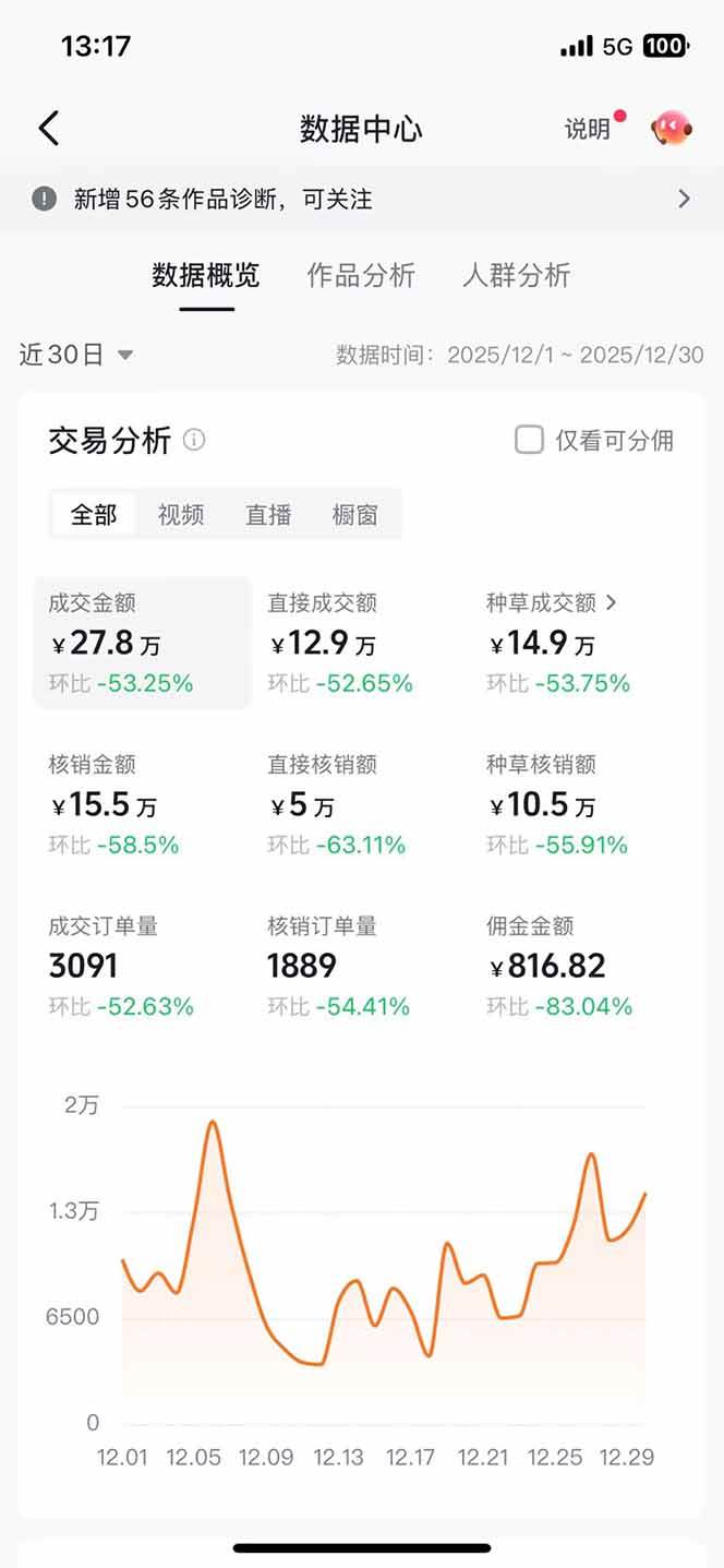 （17005期）带货天花板赛道，一部手机在家就能月入过万的长久副业！