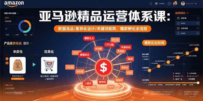 （15750期）亚马逊精品运营体系课：数据选品/差异化设计/关键词矩阵，爆款孵化全流程-润格副业网-每天分享热门副业赚钱项目