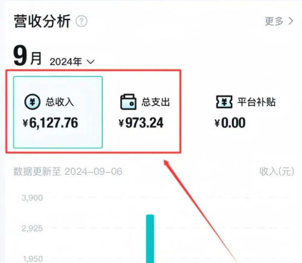不发朋友圈、不打电话,每天下班30分钟,搬运这个,1个月多搞6127.76?-图片2