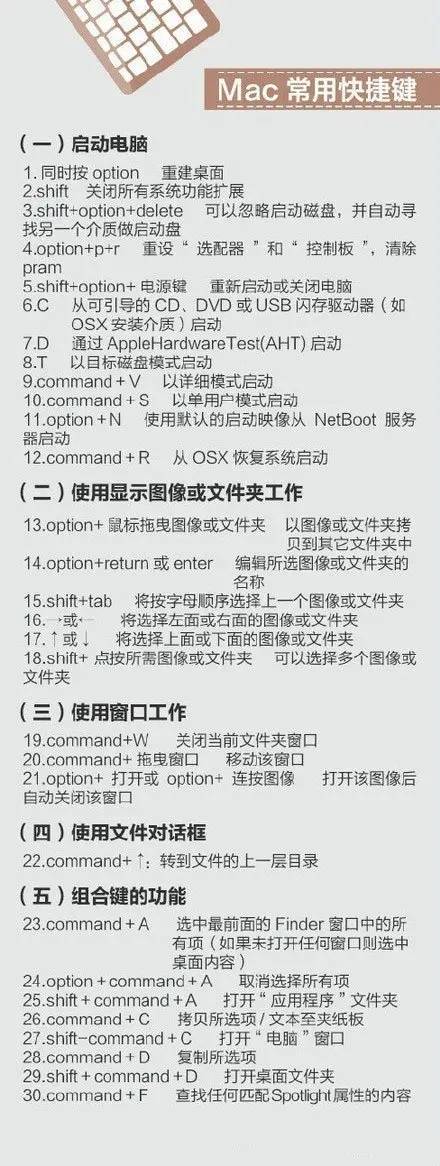 干货!400个超实用的电脑快捷键-润格副业网-每天分享热门副业赚钱项目