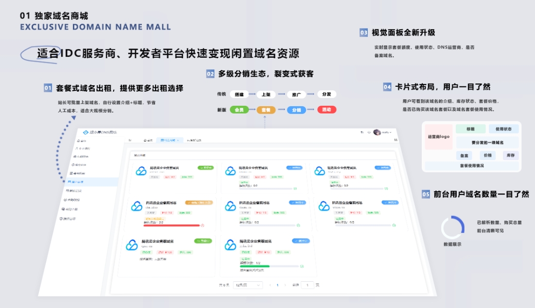 二级域名分发系统网站源代码 派小星DNS二级域名分发V2.0重构版-润格副业网-每天分享热门副业赚钱项目