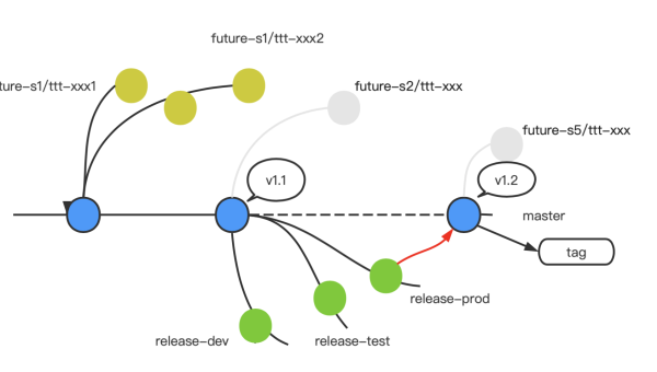 Git 分支管理最佳实践:如何用 Feature Branch 策略规范团队开发流程?-润格副业网-每天分享热门副业赚钱项目
