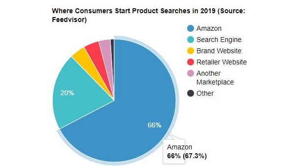 全面解析网站优化:文章、标题、SSL 面面观-润格副业网-每天分享热门副业赚钱项目