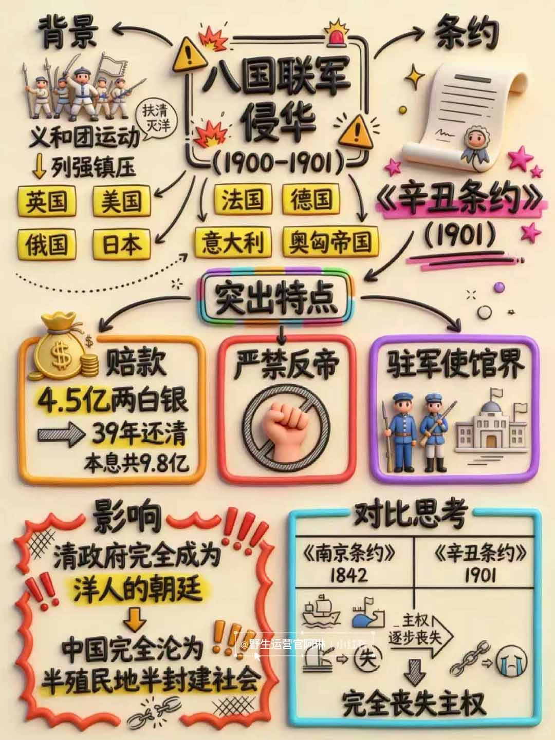 (17373期)Nano banana 教辅学科作图AI提示词,手把手带你做出真实可用的教学素材 (17373期)Nano banana 教辅学科作图AI提示词,手把手带你做出真实可用的教学素材
