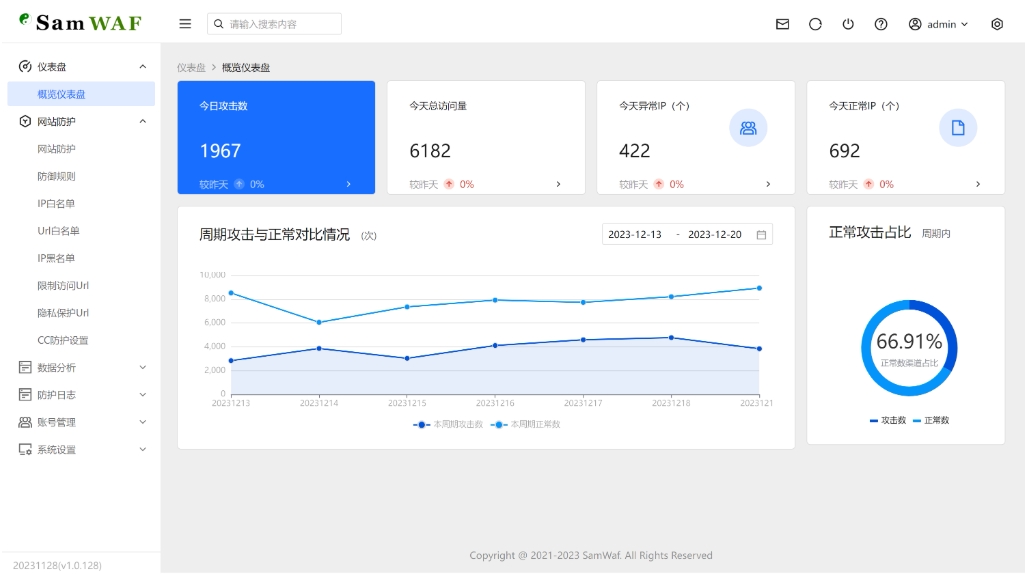 SamWaf 开源轻量级网站防火墙源码 互联网防火墙 网站防火墙拦截-润格副业网-每天分享热门副业赚钱项目