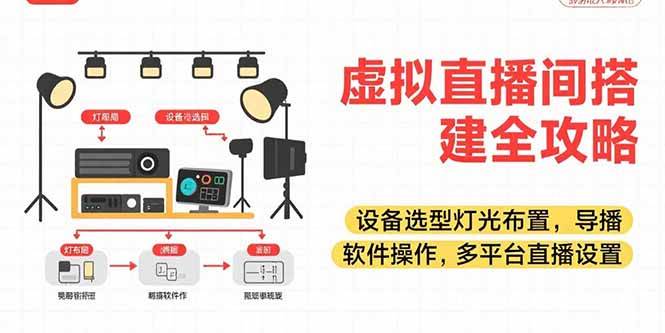 （15404期）虚拟直播间搭建全攻略，设备选型灯光布置，导播软件操作，多平台直播设置-润格副业网-每天分享热门副业赚钱项目