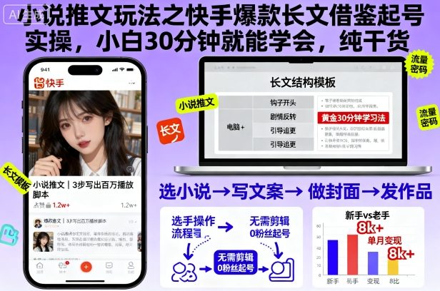 小说推文玩法之快手爆款长文借鉴起号实操,小白30分钟就能学会,纯干货-润格副业网-每天分享热门副业赚钱项目