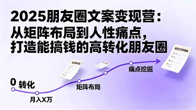 （16263期）2025朋友圈文案变现营：从矩阵布局到人性痛点，打造能搞钱的高转化朋友圈-润格副业网-每天分享热门副业赚钱项目
