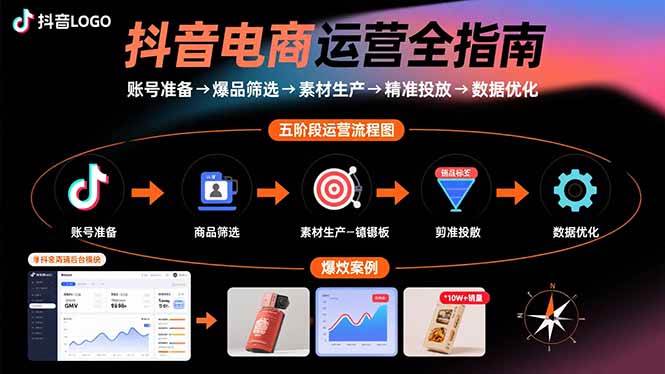 (15829期)抖音电商运营全指南:账号准备→爆品筛选→素材生产→精准投放→数据优化-润格副业网-每天分享热门副业赚钱项目