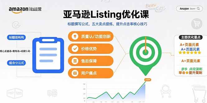 (15700期)亚马逊Listing优化课,标题撰写公式,五大卖点提炼,提升点击率核心技巧-润格副业网-每天分享热门副业赚钱项目