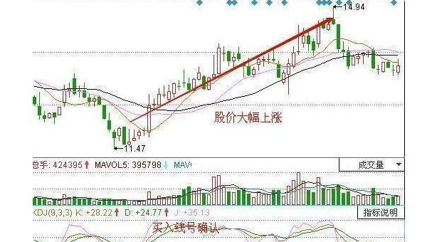 Jupyter Notebook 高级用法:交互式可视化、魔法命令与多人协作技巧-润格副业网-每天分享热门副业赚钱项目