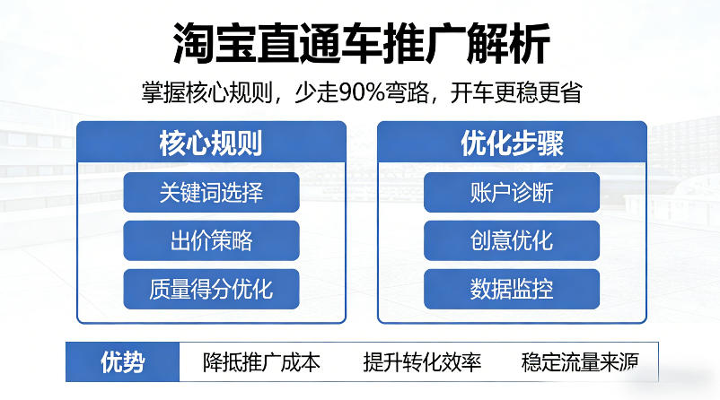 淘宝直通车推广解析，掌握核心规则，少走90%弯路，开车更稳更省-润格副业网-每天分享热门副业赚钱项目