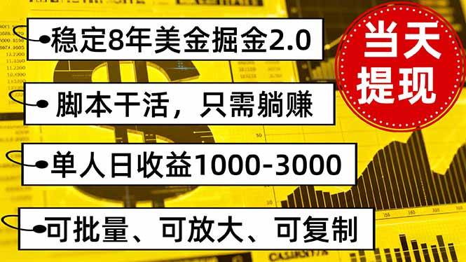 (16163期)稳定8年美金掘金2.0脚本干活,只需躺赚。单人日收益1000-3000可批量、…-润格副业网-每天分享热门副业赚钱项目