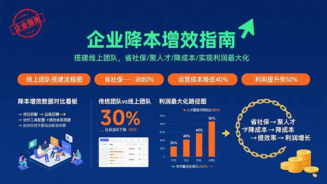 企业降本增效指南:搭建线上团队,省社保/聚人才/降成本/实现利润最大化-润格副业网-每天分享热门副业赚钱项目