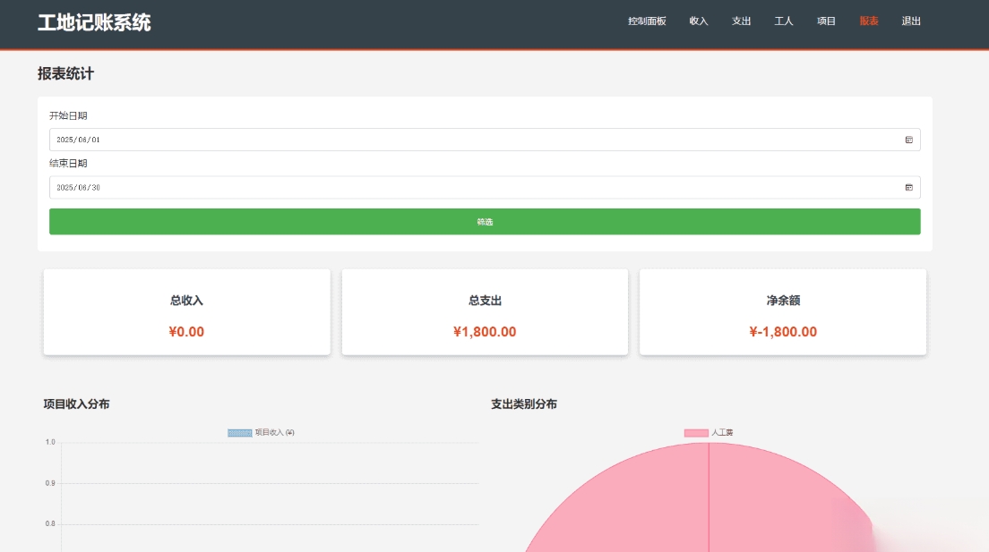 PHP公司收入支出记账系统 财务记账管理系统 员工记账系统源码开源-润格副业网-每天分享热门副业赚钱项目