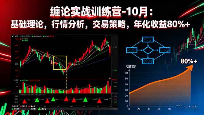 （16251期）缠论实战训练营-10月：基础理论，行情分析，交易策略，年化收益80%+-润格副业网-每天分享热门副业赚钱项目