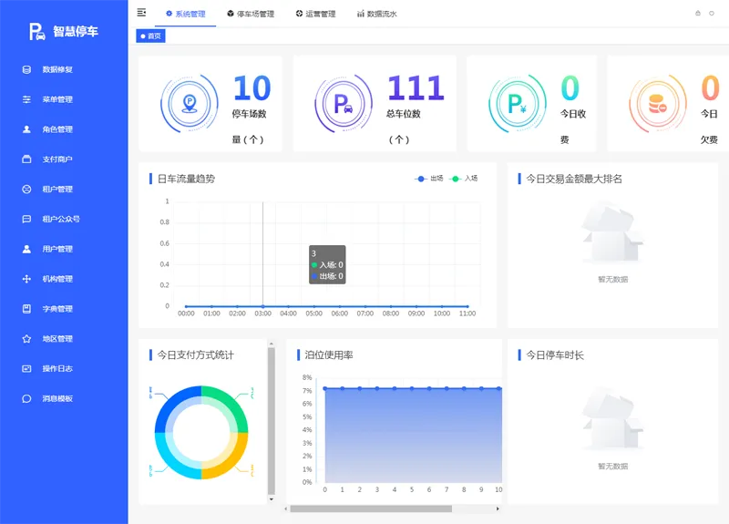 Iparking(开源停车场收费管理系统)-润格副业网-每天分享热门副业赚钱项目