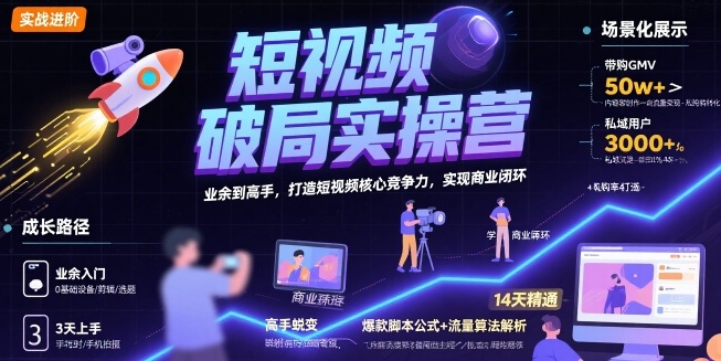 短视频破局实操营，业余到高手，打造短视频核心竞争力，实现商业闭环-润格副业网-每天分享热门副业赚钱项目