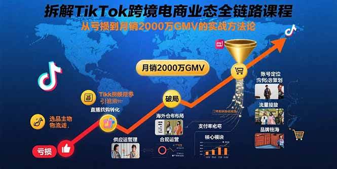 （15706期）拆解TikTok跨境电商业态全链路课程：从亏损到月销2000万GMV的实战方法论-润格副业网-每天分享热门副业赚钱项目