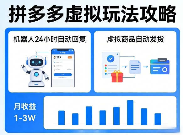 没人告诉你的拼多多虚拟玩法，机器人回复+发货，月搞1-3W【揭秘】-润格副业网-每天分享热门副业赚钱项目
