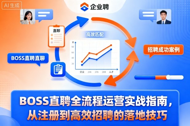 BOSS直聘全流程运营实战指南，从注册到高效招聘的落地技巧-润格副业网-每天分享热门副业赚钱项目