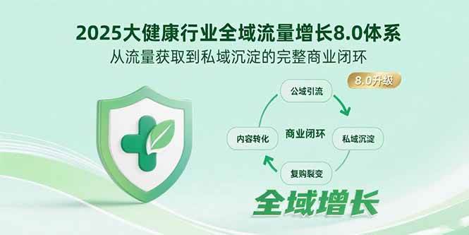 （15611期）2025大健康行业全域流量增长8.0体系，从流量获取到私域沉淀的完整商业闭环-润格副业网-每天分享热门副业赚钱项目