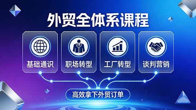 （17643期）外贸全体系课程：覆盖基础通识+职场转型+工厂转型+谈判营销，一套流程帮你高效拿下外贸订单-润格副业网-每天分享热门副业赚钱项目