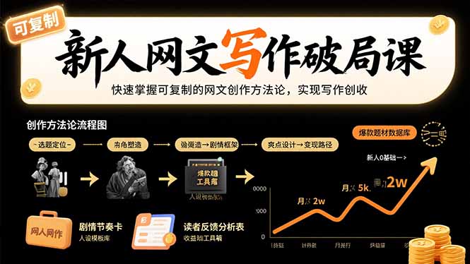 新人网文写作破局课:快速掌握可复制的网文创作方法论,实现写作创收-润格副业网-每天分享热门副业赚钱项目