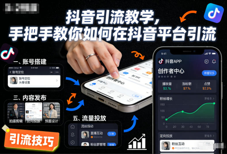 抖音引流教学，手把手教你如何在抖音平台引流-润格副业网-每天分享热门副业赚钱项目