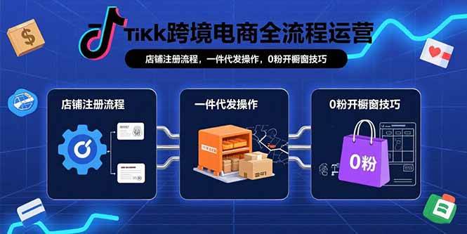 （15690期）TikTok跨境电商全流程运营：店铺注册流程，一件代发操作，0粉开橱窗技巧-润格副业网-每天分享热门副业赚钱项目
