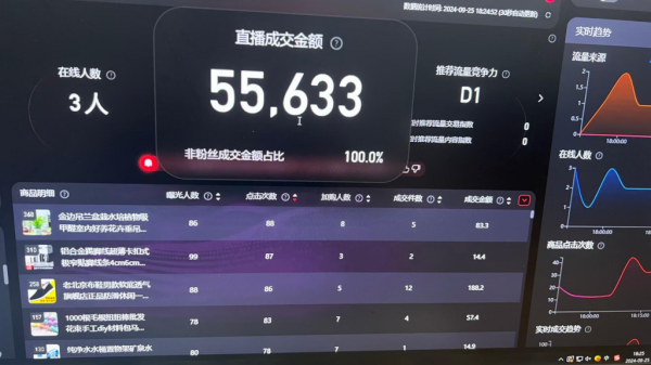 全新淘宝无人直播,冷启动单账号当天轻松1865元-图片2