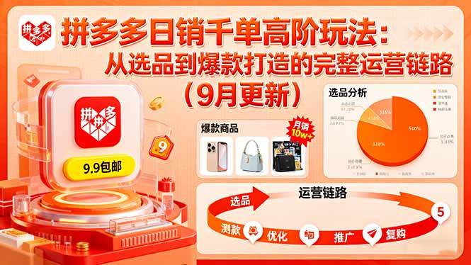 (16100期)拼多多日销千单高阶玩法:从选品到爆款打造的完整运营链路(9月更新)-润格副业网-每天分享热门副业赚钱项目