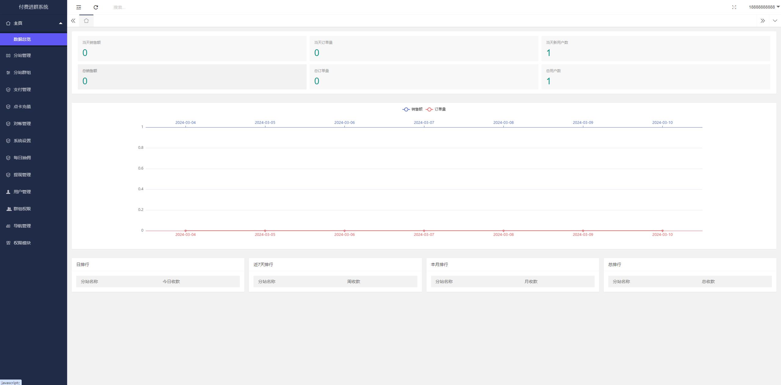 2024最新修复版独立付费进群系统源码全开源-润格副业网-每天分享热门副业赚钱项目