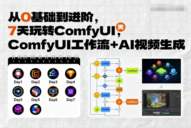 从0基础到进阶,7天玩转ComfyUI,Comfyui工作流+AI视频生成-润格副业网-每天分享热门副业赚钱项目