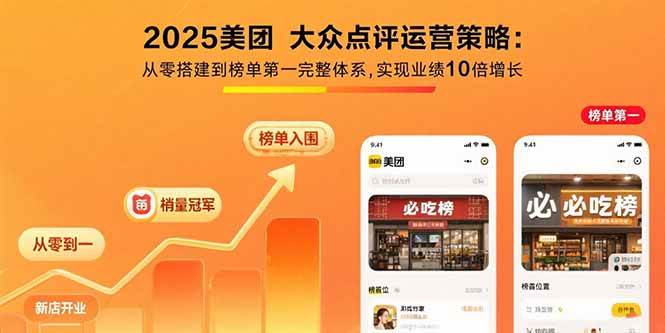 (15602期)2025美团 大众点评运营策略:从零搭建到榜单第一完整体系,实现业绩10倍增长-润格副业网-每天分享热门副业赚钱项目