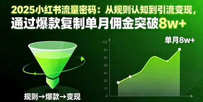 (16257期)2025小红书流量密码:从规则认知到引流变现,通过爆款复制单月佣金突破8w+-润格副业网-每天分享热门副业赚钱项目
