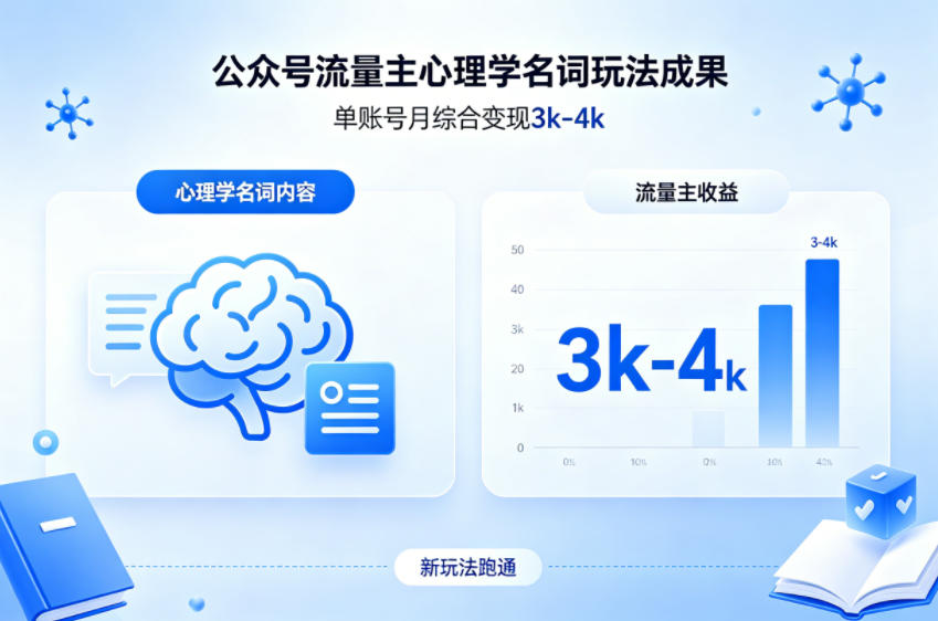 公众号流量主新跑通心理学名词玩法，单账号月综合变现3k-4k-润格副业网-每天分享热门副业赚钱项目