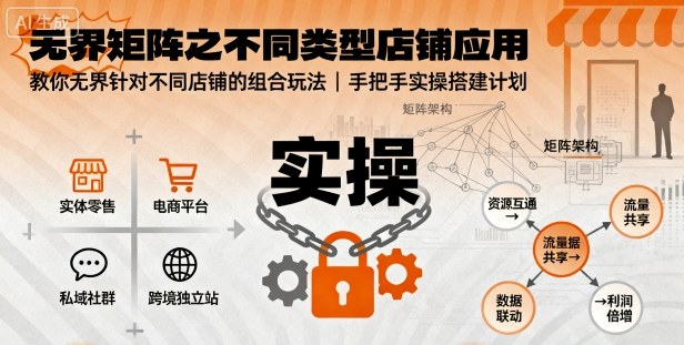 无界矩阵之不同类型店铺应用,教你无界针对不同类型店铺的组合玩法应用,手把手实操搭建计划-润格副业网-每天分享热门副业赚钱项目