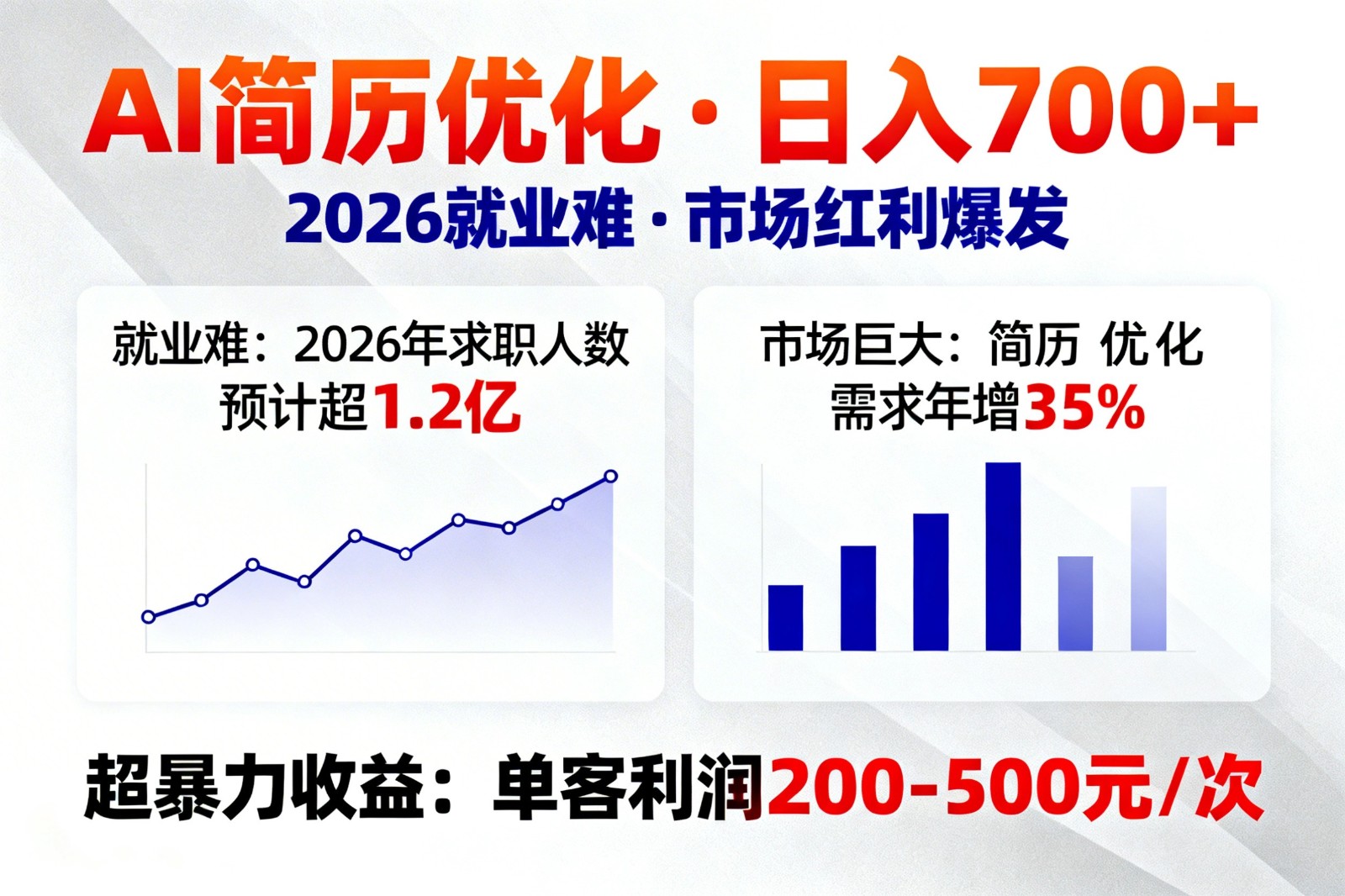 AI优化简历，日入700+，2026就业难，市场巨大，超暴力！-润格副业网-每天分享热门副业赚钱项目