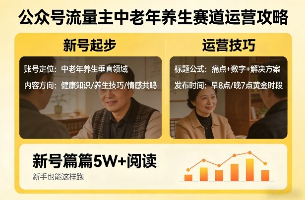 公众号流量主中老年养生赛道，新号篇篇5W+阅读，新手也能这样跑-润格副业网-每天分享热门副业赚钱项目