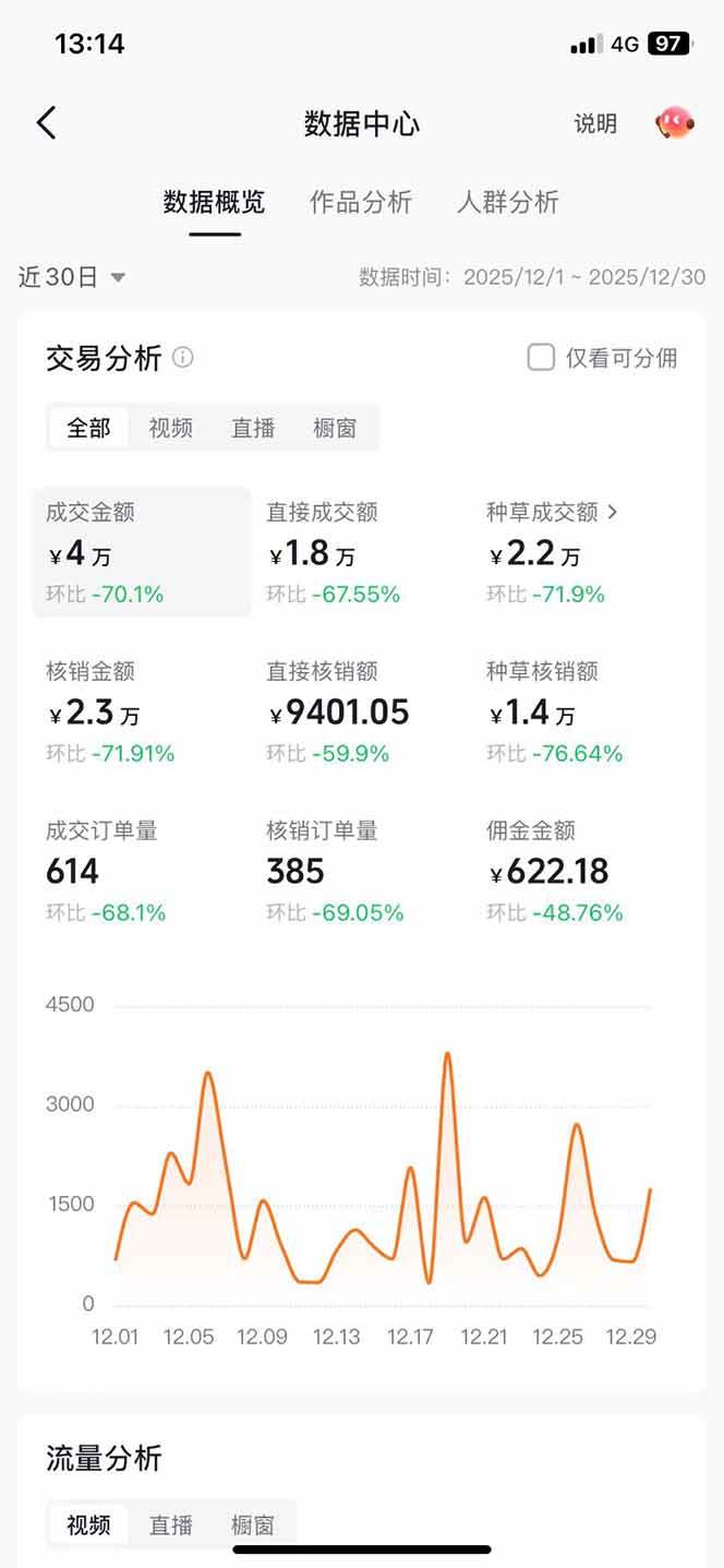 （17005期）带货天花板赛道，一部手机在家就能月入过万的长久副业！