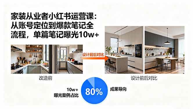 (15990期)家装从业者小红书运营课:从账号定位到爆款笔记全流程,单篇笔记曝光10w+-润格副业网-每天分享热门副业赚钱项目