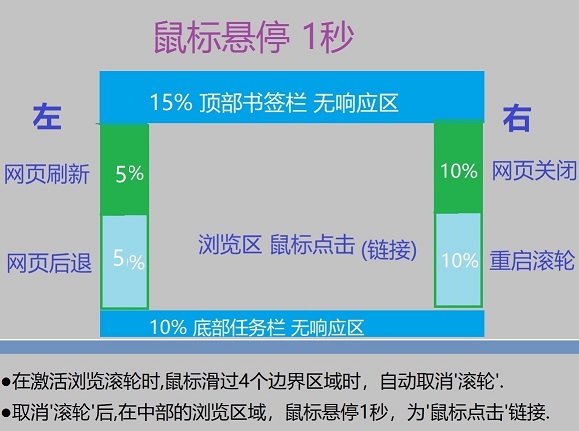 浏览器自动浏览v1.1绿色便携版-润格副业网-每天分享热门副业赚钱项目