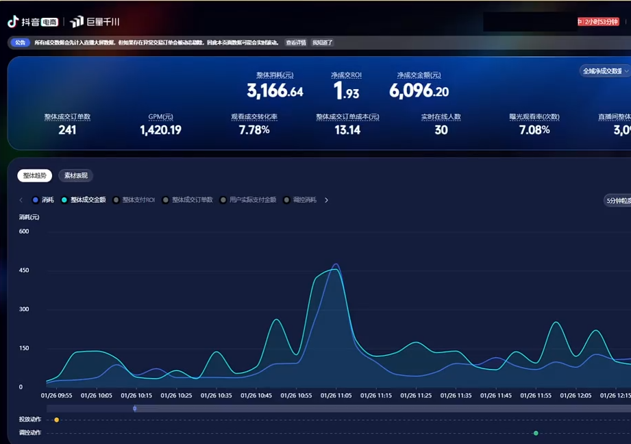 2026千川全域直播运营跟商品卡