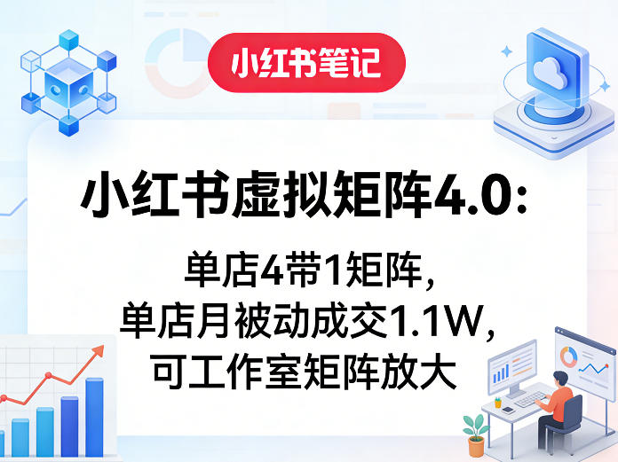 小红书虚拟矩阵4.0：单店4带1矩阵，单店月被动成交1.1W，可工作室矩阵放大-润格副业网-每天分享热门副业赚钱项目
