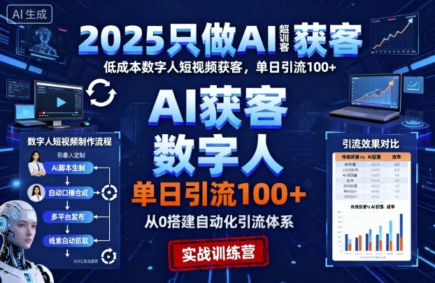 2025只做AI获客，AI超级获客实训营，低成本数字人短视频获客，单日引流100+-润格副业网-每天分享热门副业赚钱项目