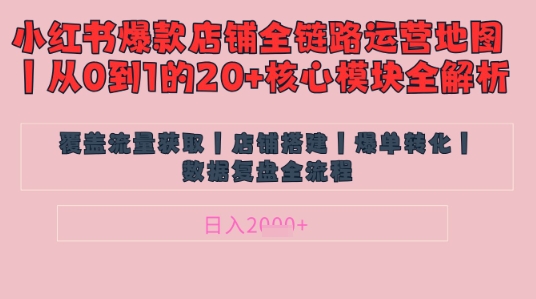 别再乱投流了!小红书店铺精细化运营让爆款笔记自己涨粉的底层逻辑,日入1k-润格副业网-每天分享热门副业赚钱项目