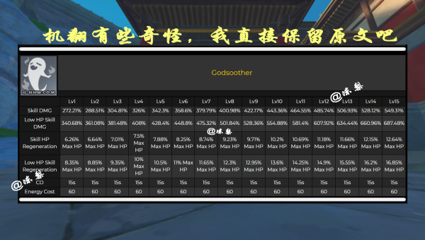 《原神》胡桃的技能奥秘解析及释放精髓-润格副业网-每天分享热门副业赚钱项目