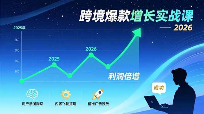 （17279期）跨境爆款增长实战课，教授用户意图洞察、内容飞轮搭建、精准广告投放，助力卖家2026年利润倍增-润格副业网-每天分享热门副业赚钱项目